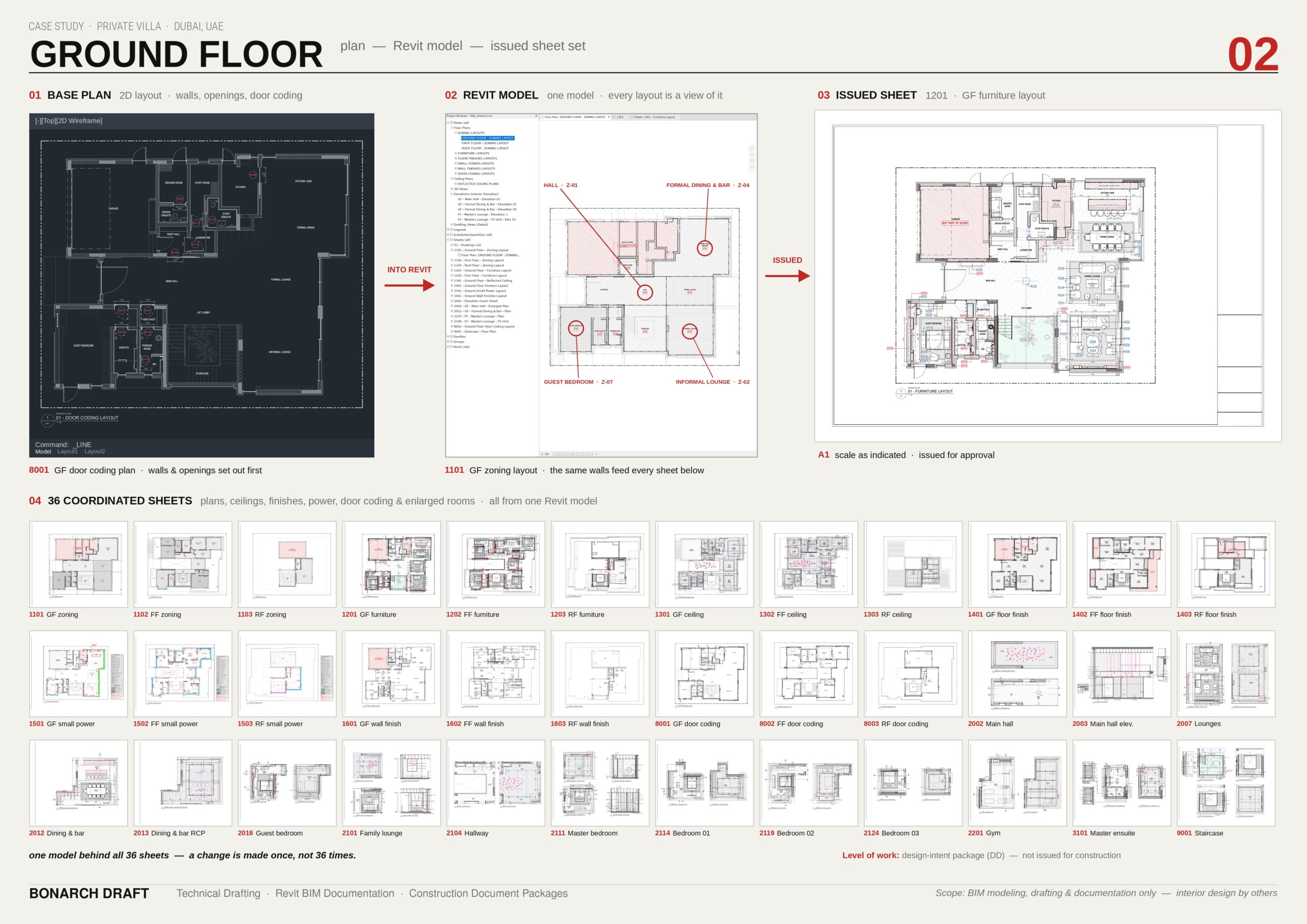 Villa ground floor: 2D base plan, the Revit model and the issued furniture layout, with 36 coordinated sheets from the same model