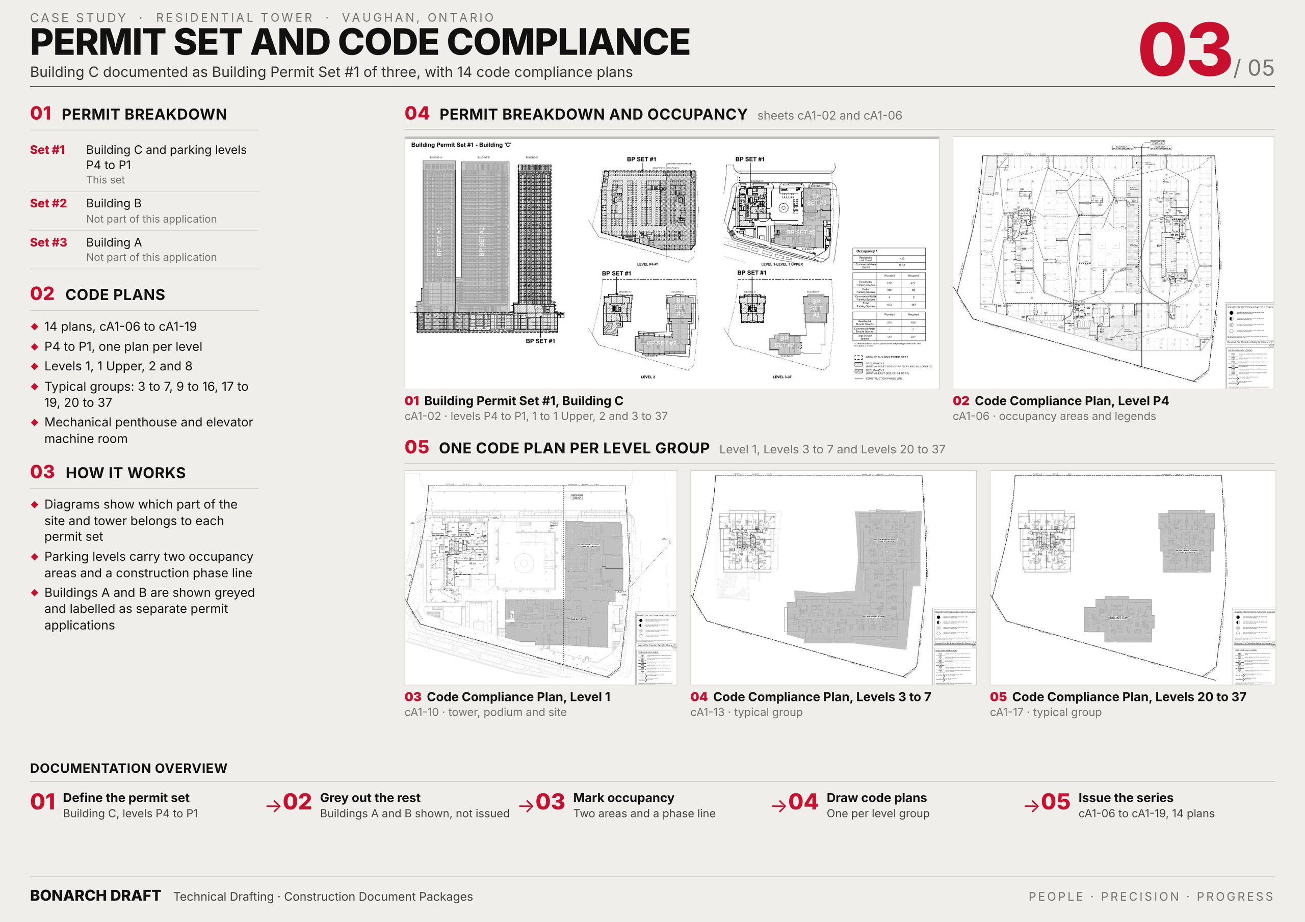 Building Permit Set #1 for the tower and its parking levels, with code compliance plans by level group