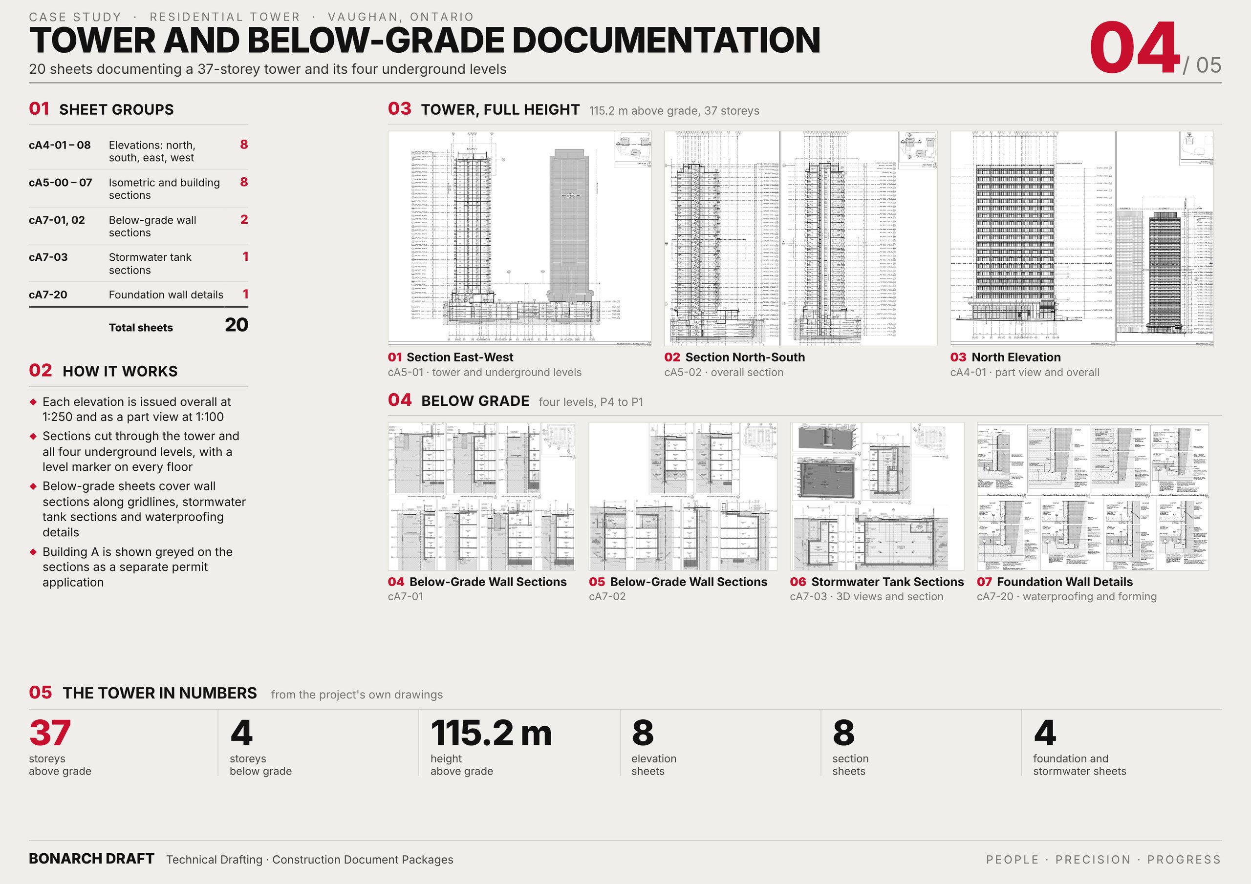 Tower sections and elevations, below-grade wall sections, stormwater tank sections and foundation wall details