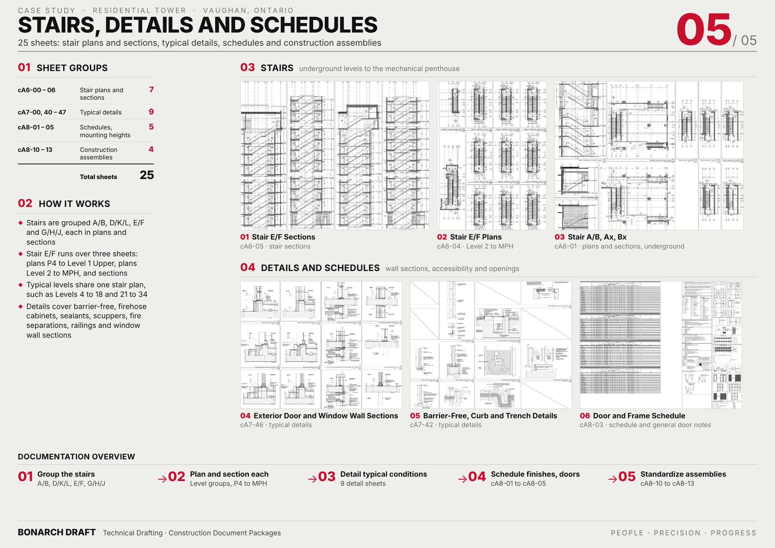 Stair plans and sections, typical details and the door and frame schedule from the permit set