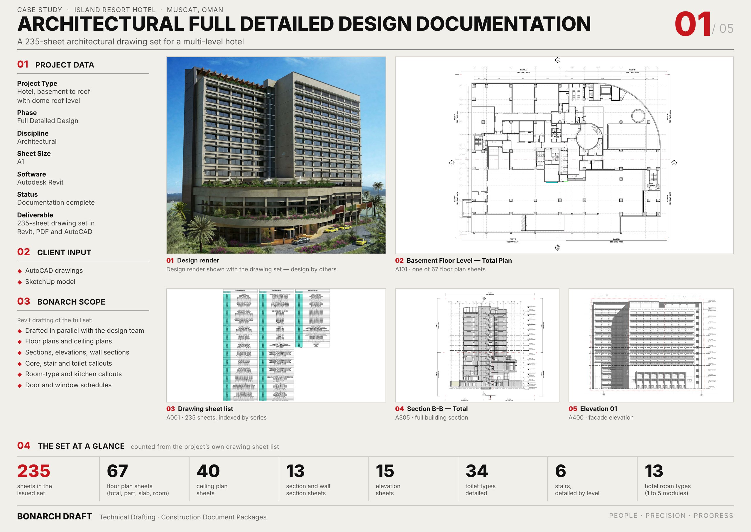 Island resort hotel in Muscat, Oman: project data, Bonarch scope, the design render, basement plan, sheet list, section and elevation from the 313-sheet Revit set