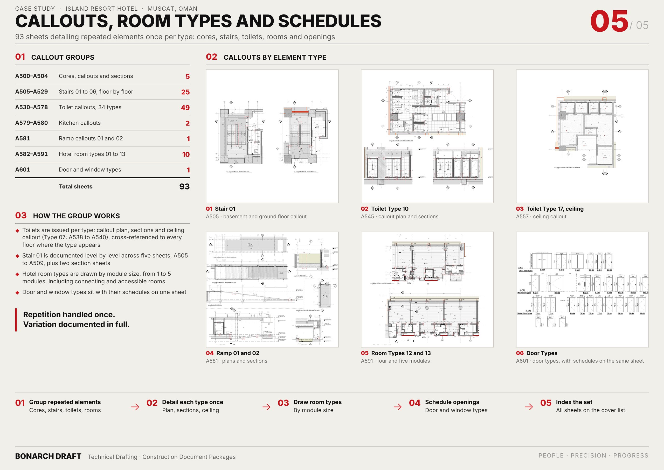 Hotel callouts: stairs, 34 toilet types, 13 room types, ramps and door types, detailed once per type